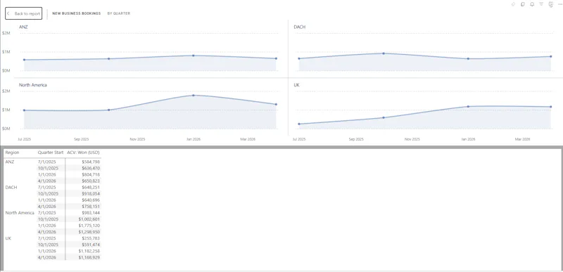 Jenton Revenue Intelligence screenshot 4