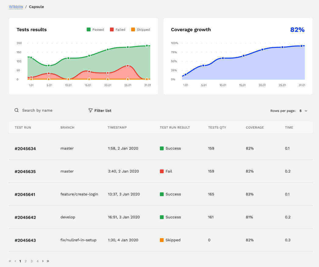 Testhub gallery image