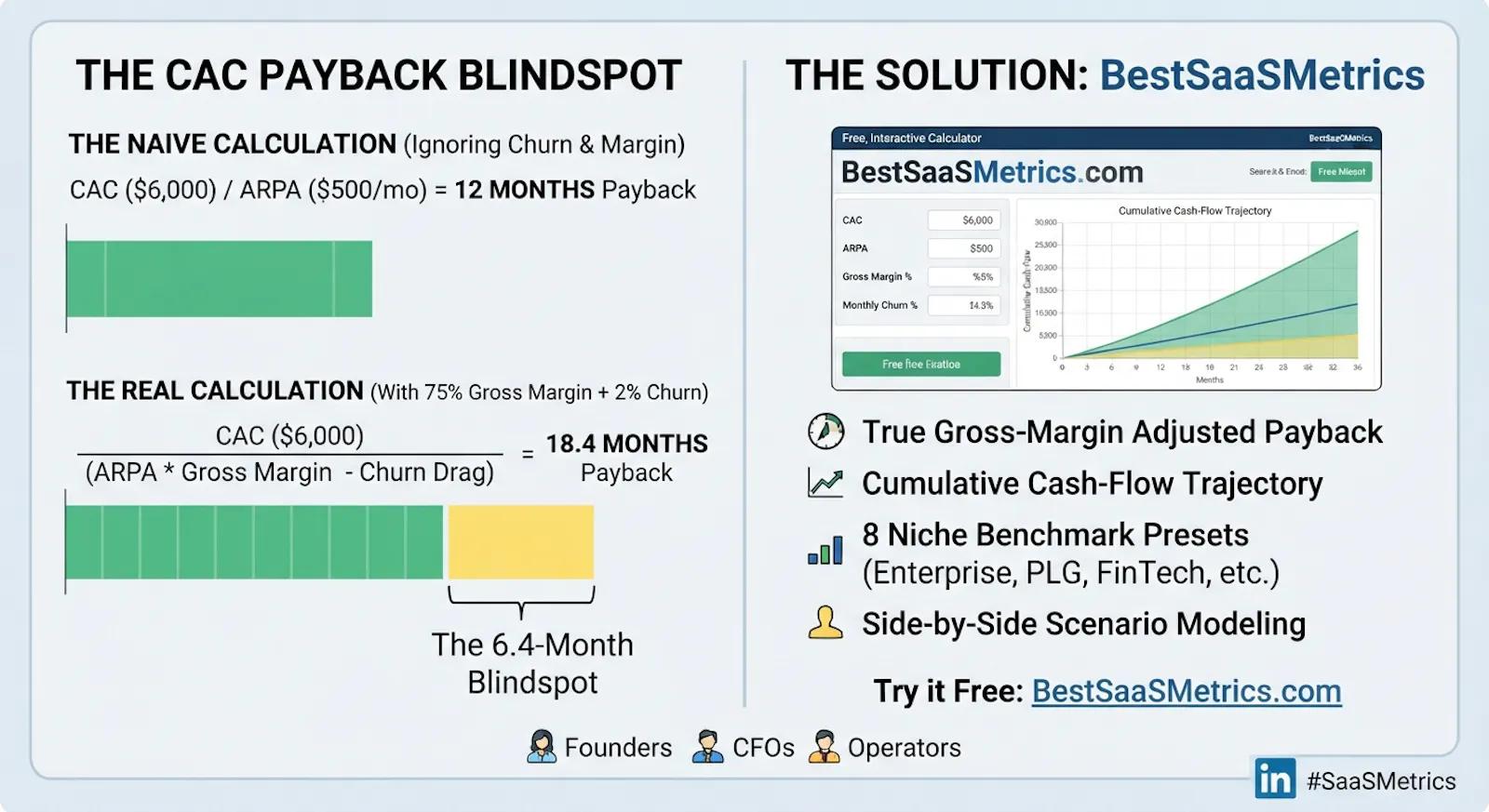 Best SAAS Metrics screenshot 1
