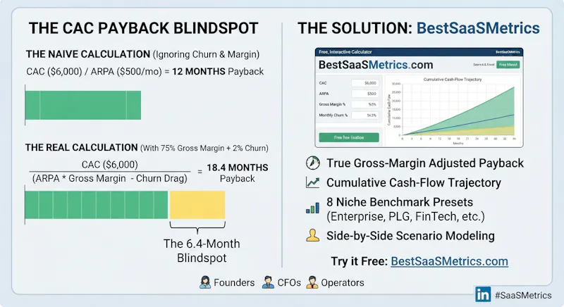Best SAAS Metrics screenshot 1