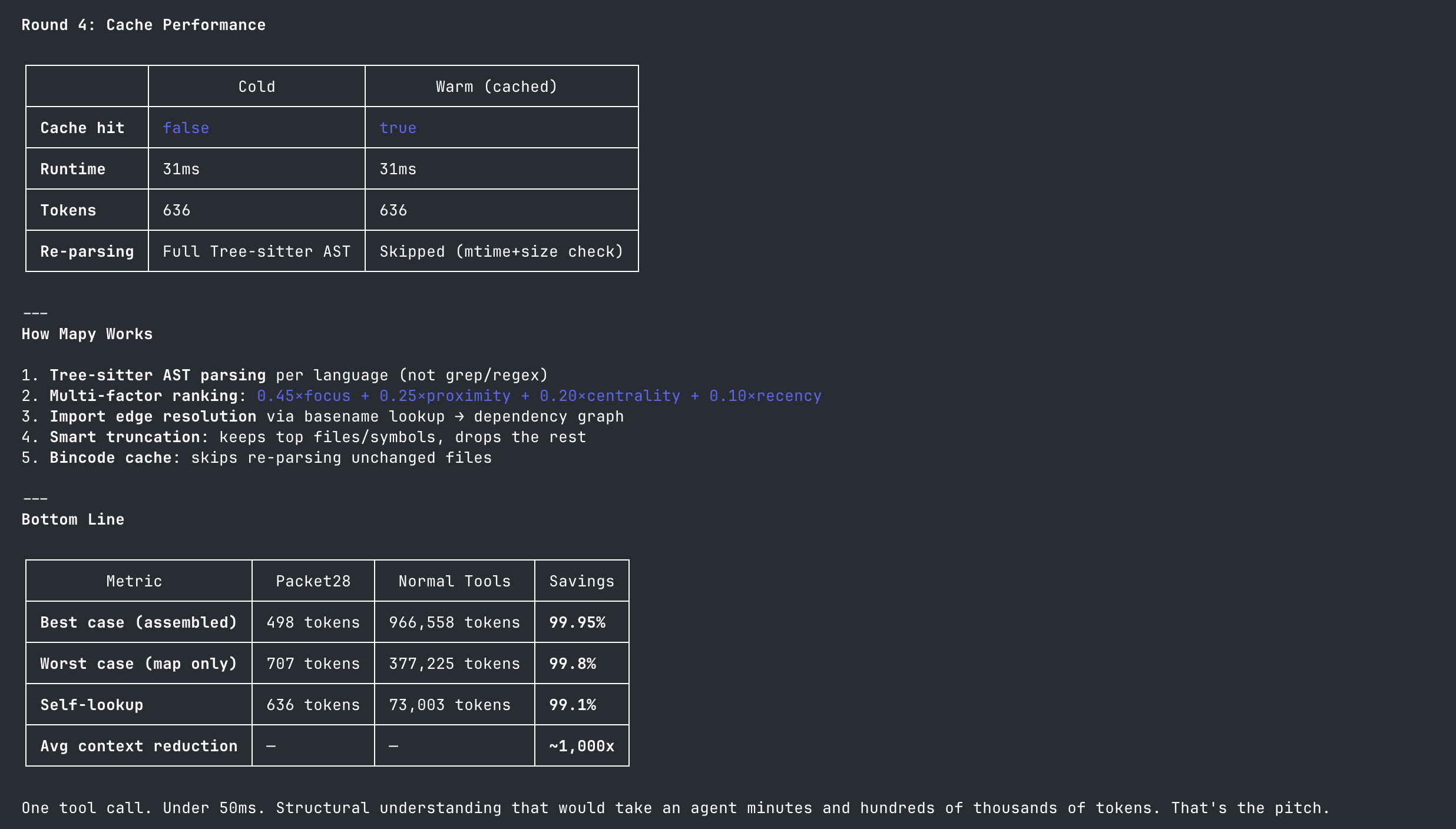 Packet28 - Screenshot 2 showing product features and functionality
