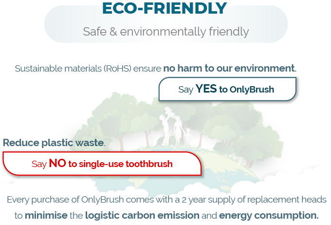 OnlyBrush - A Portable Smart Dental Kit gallery image