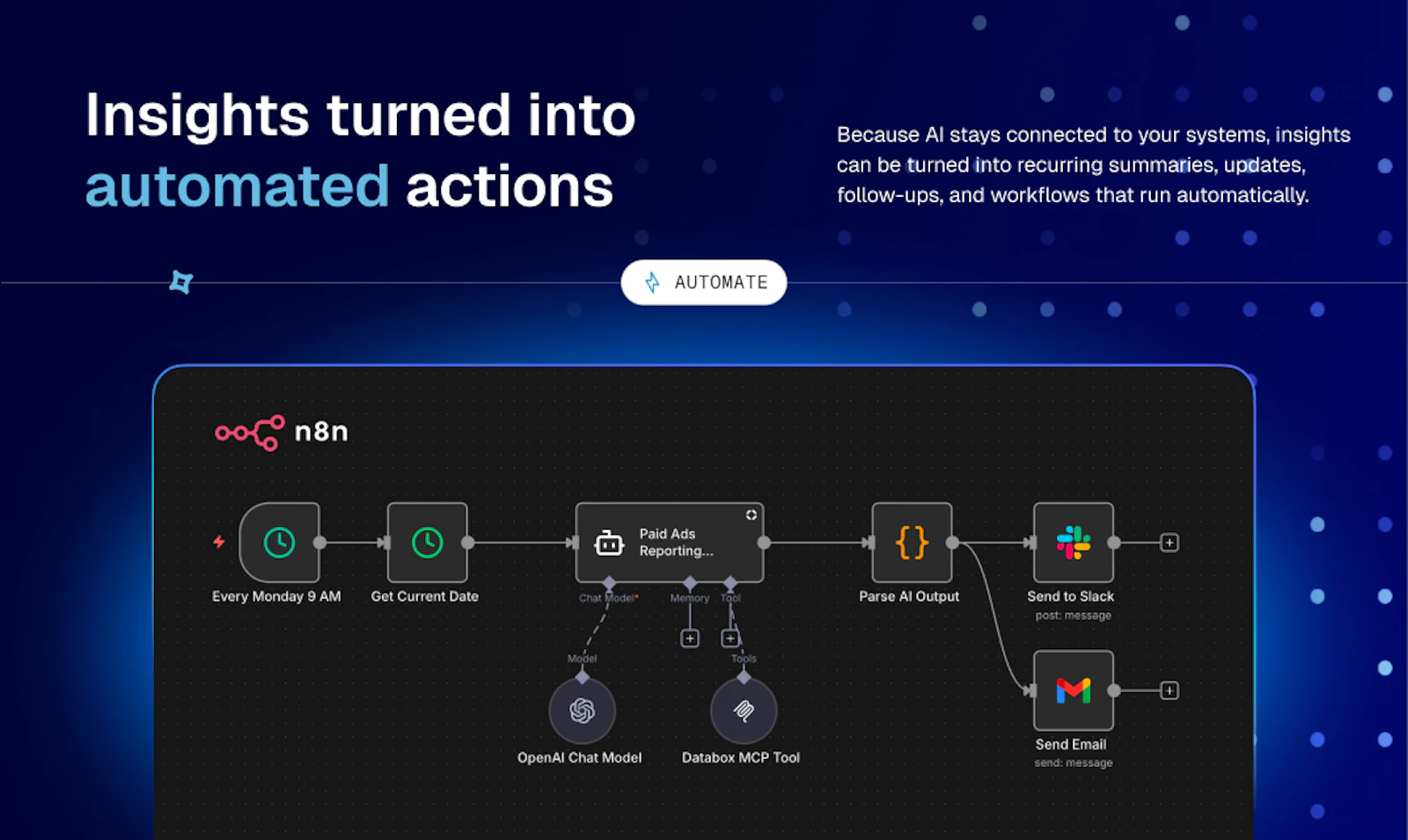 Databox MCP screenshot 6