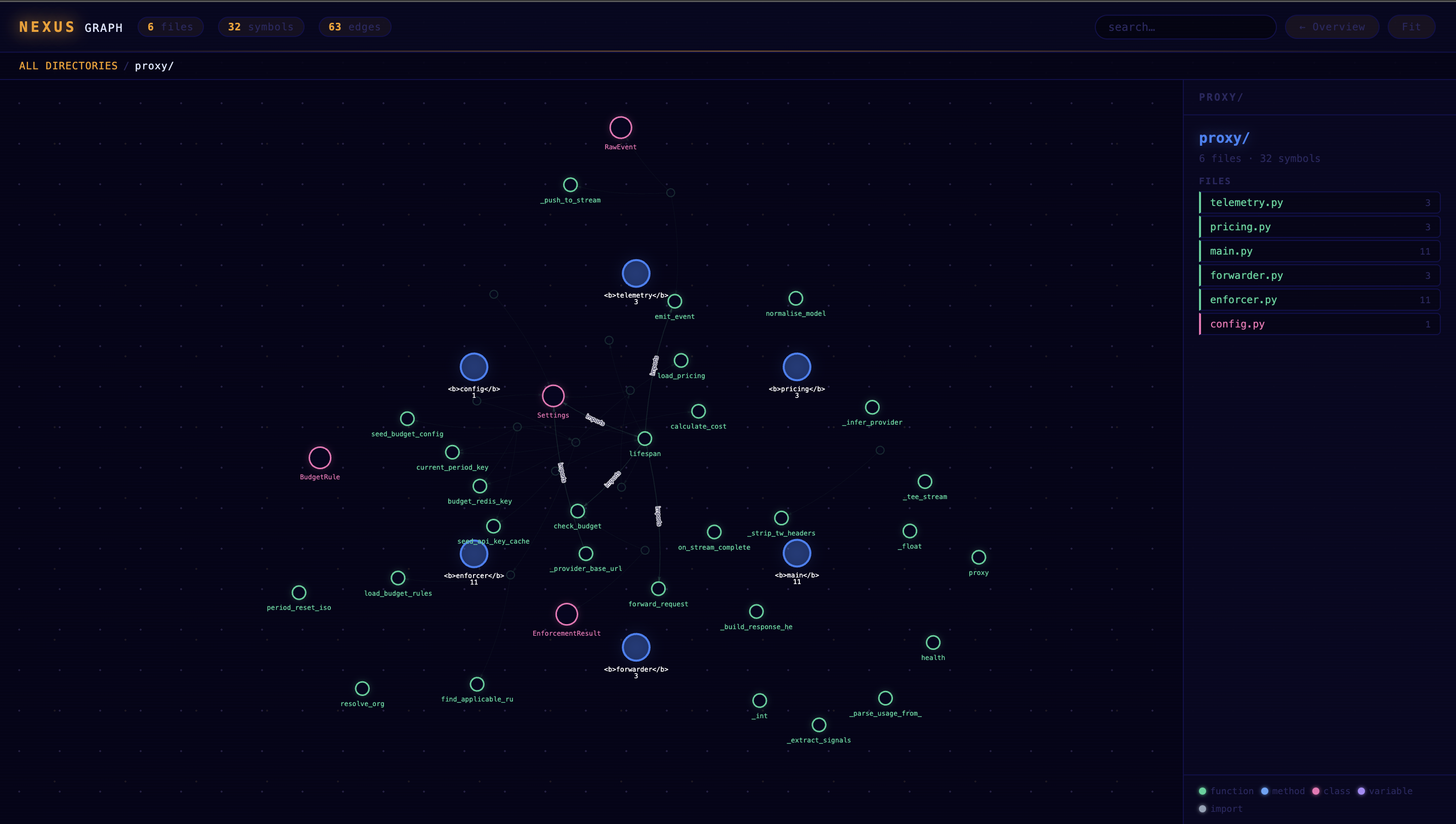 Nexus-Graph gallery image