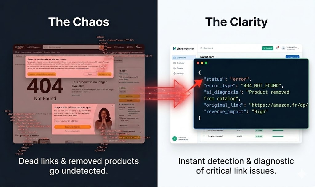 LinksWatcher - Screenshot 2 showing product features and functionality