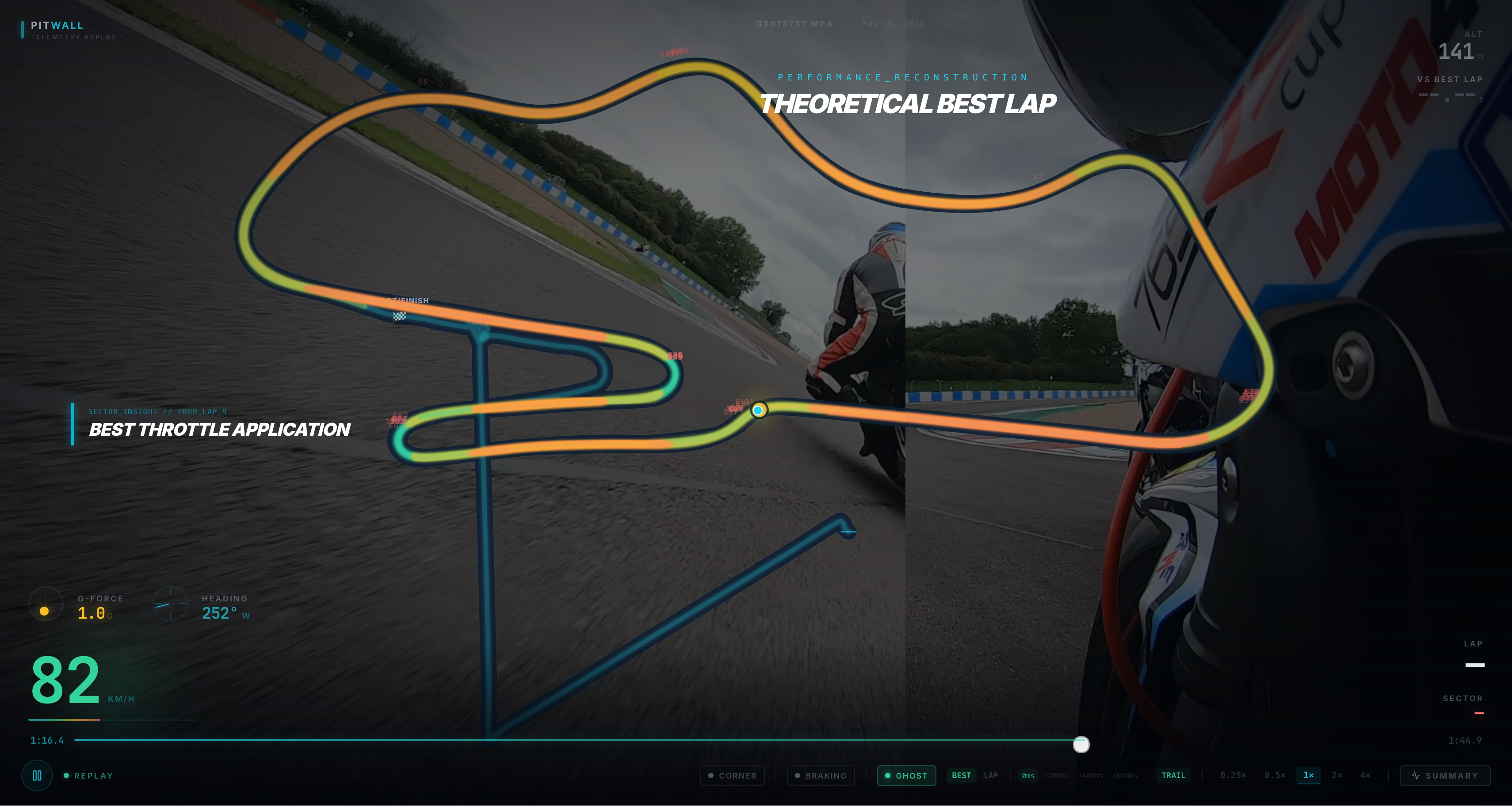PitWall gallery image