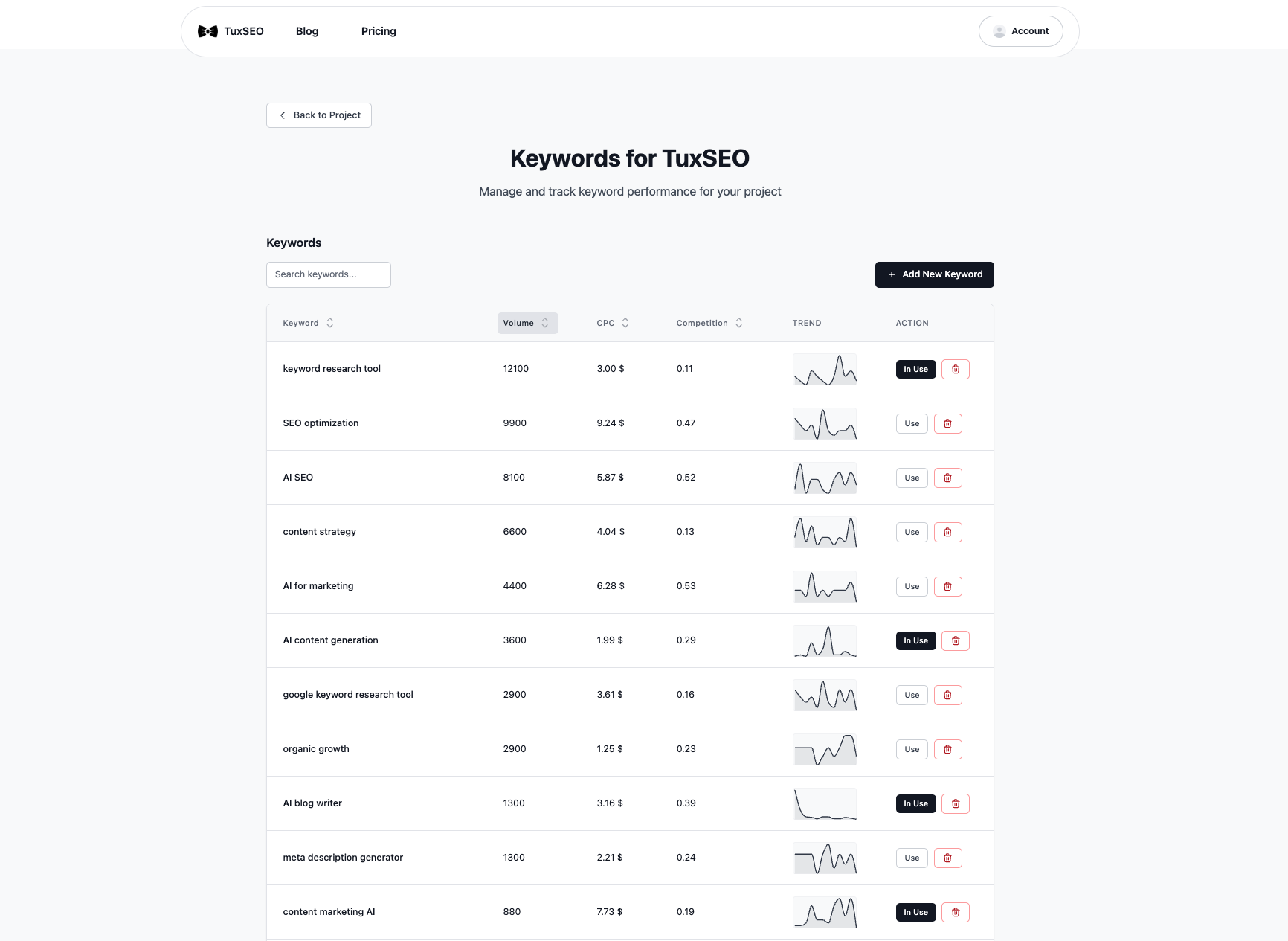 TuxSEO - Screenshot 3 preview