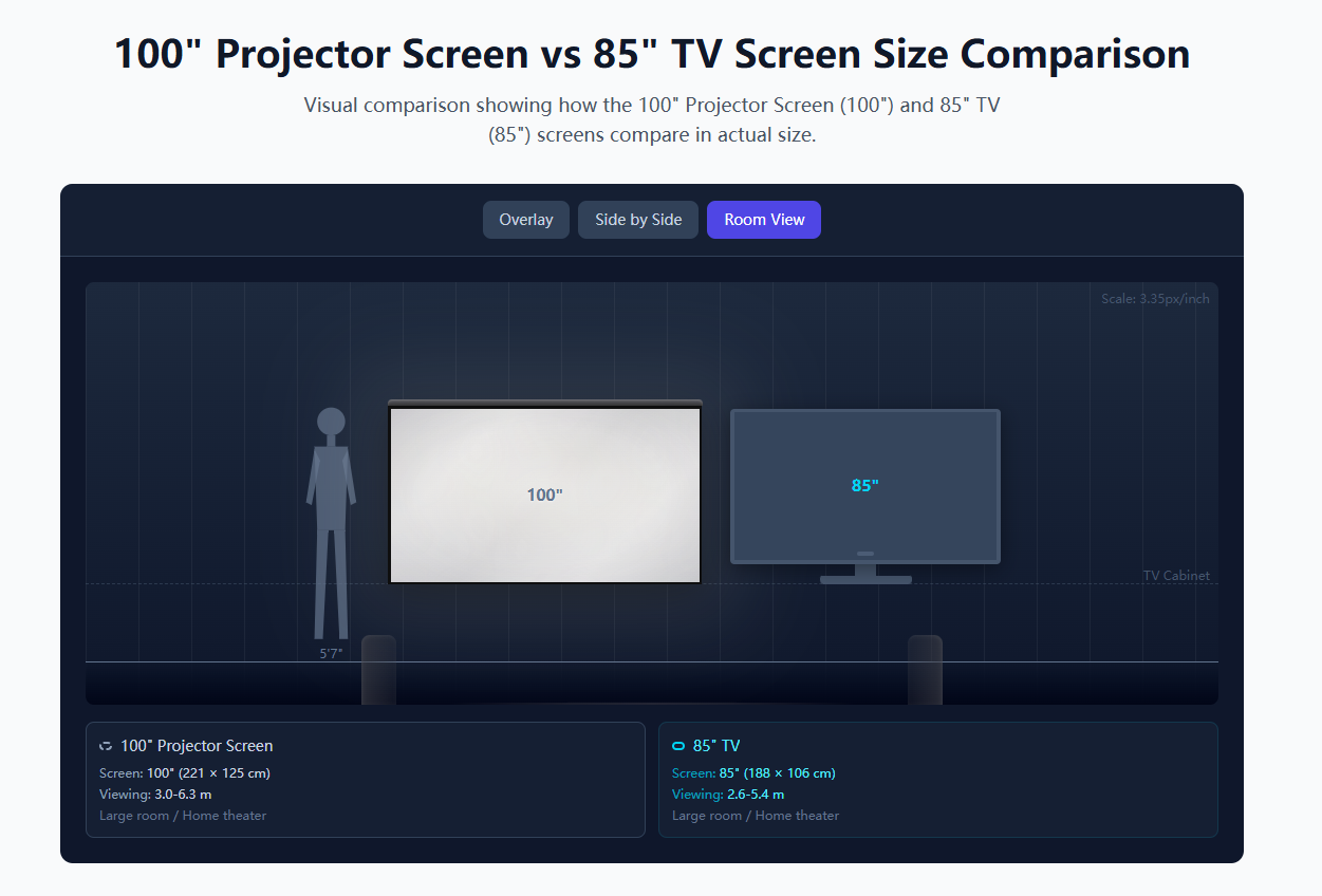 Screen Size Calculator gallery image