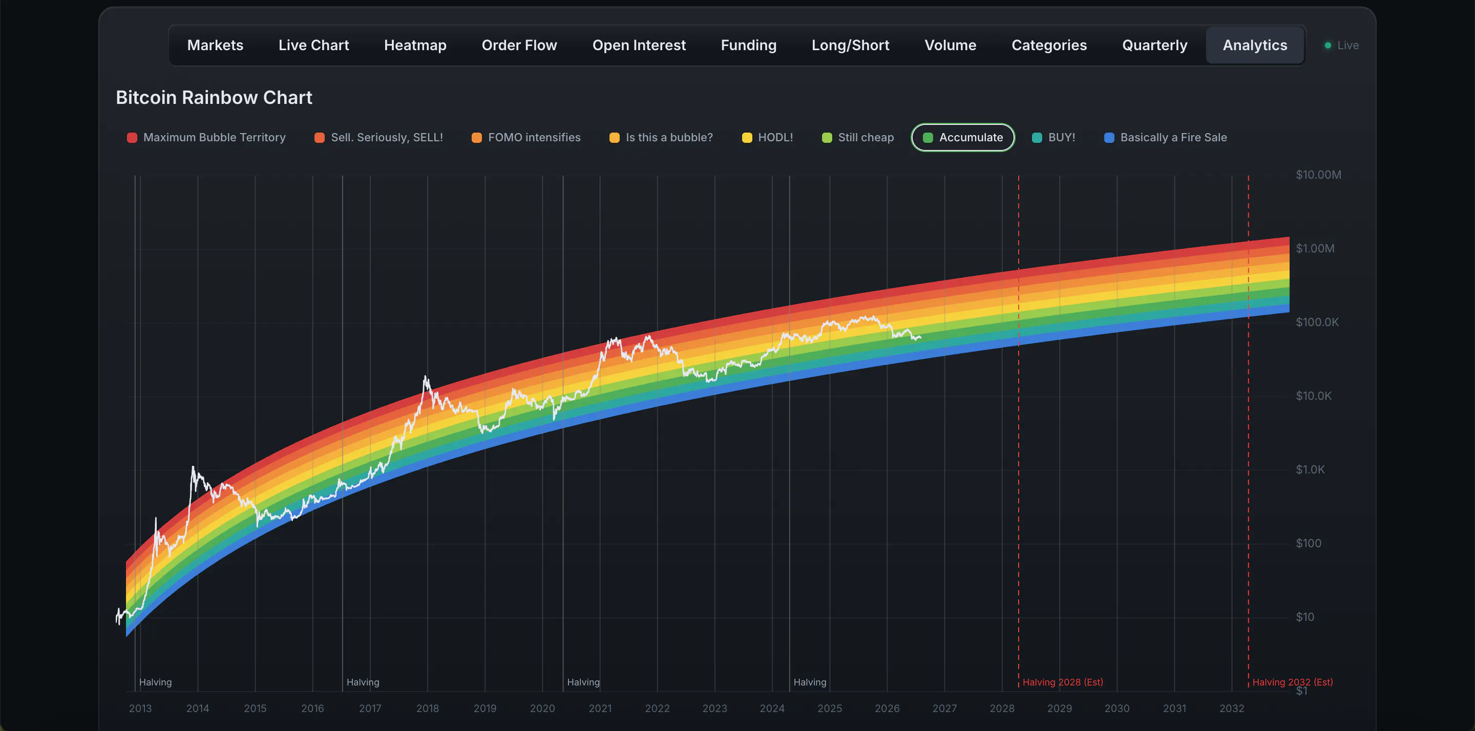 Vectison — Free Crypto Derivatives Data gallery image
