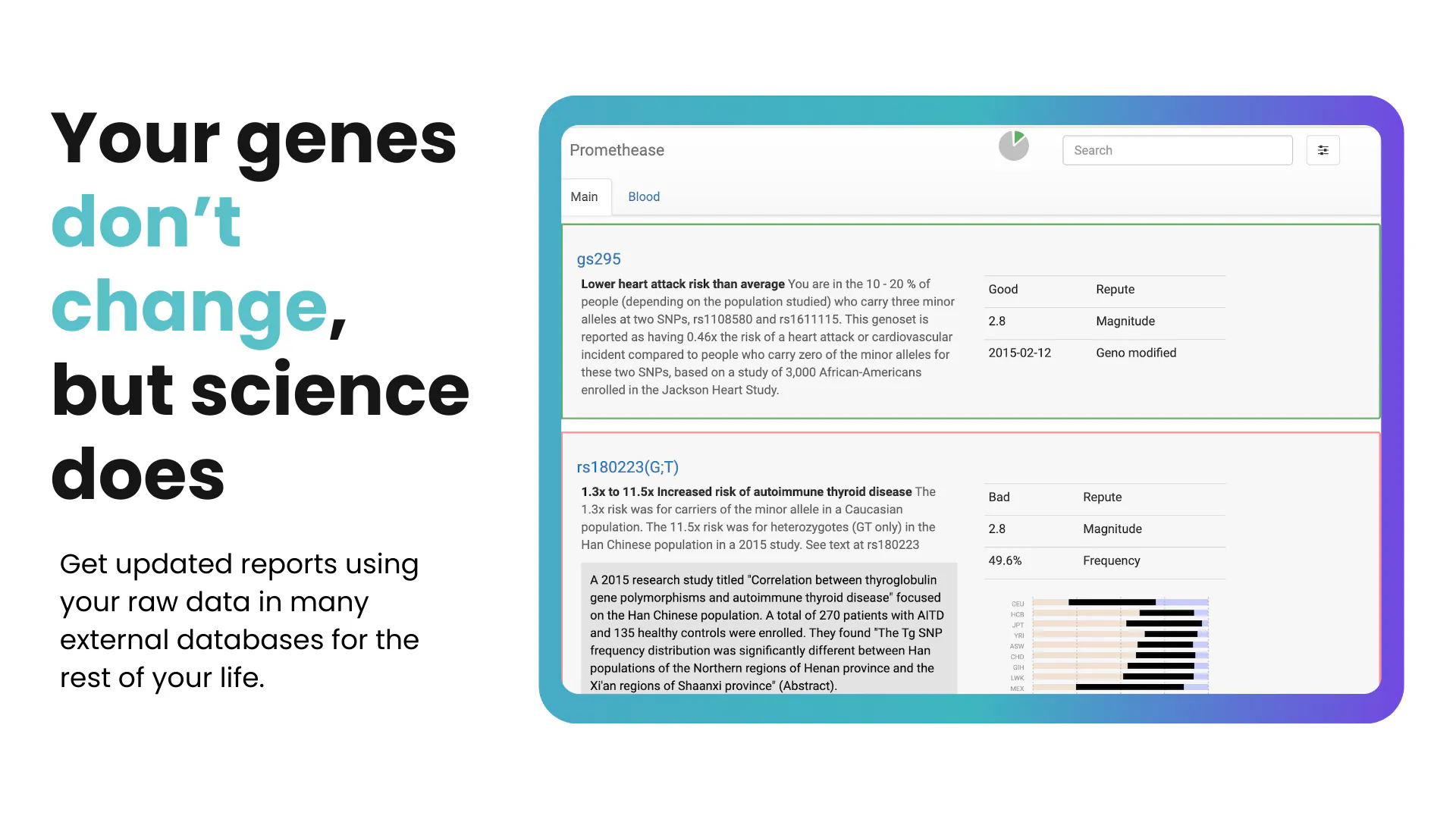 Panacea Whole Exome Sequencing gallery image