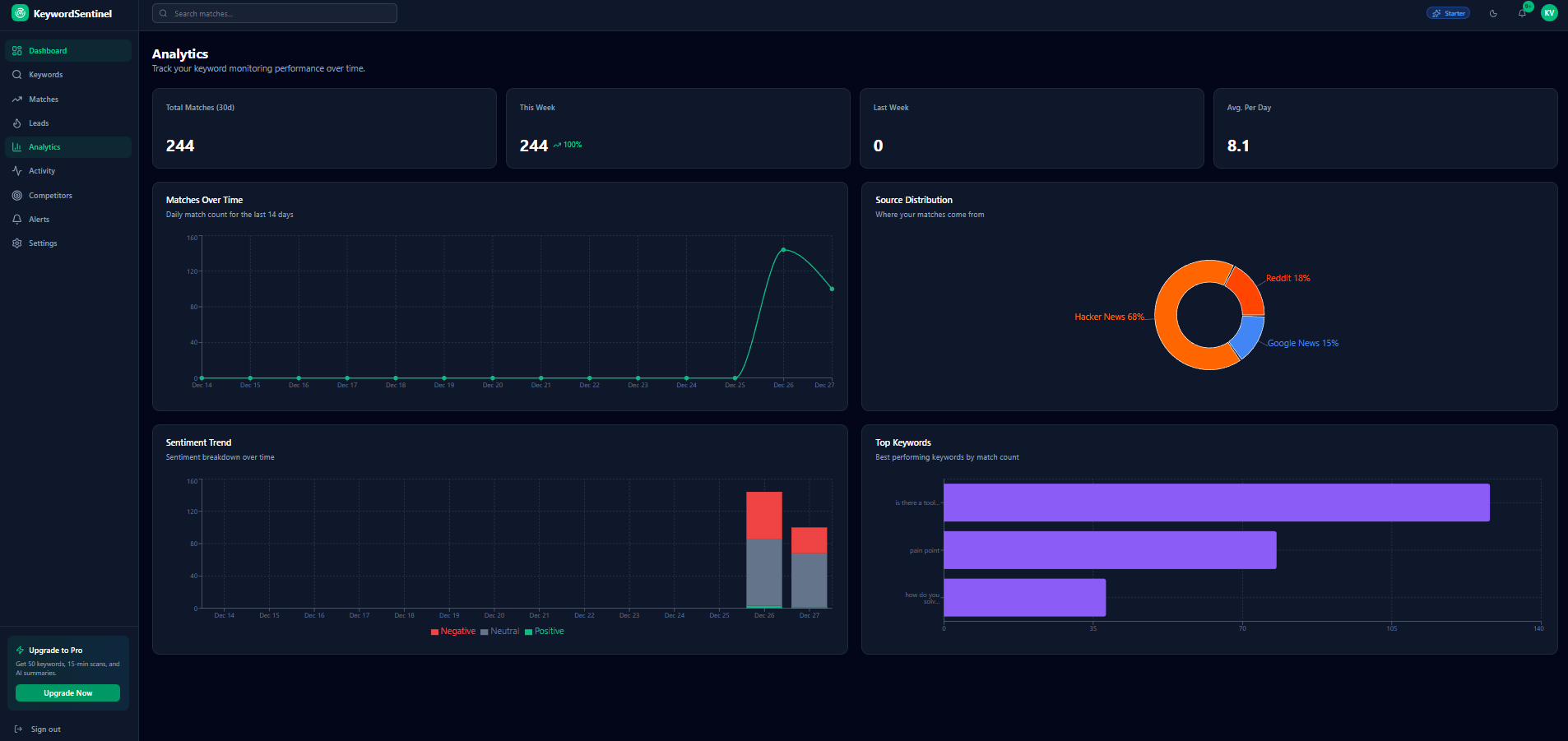 KeywordSentinel gallery image