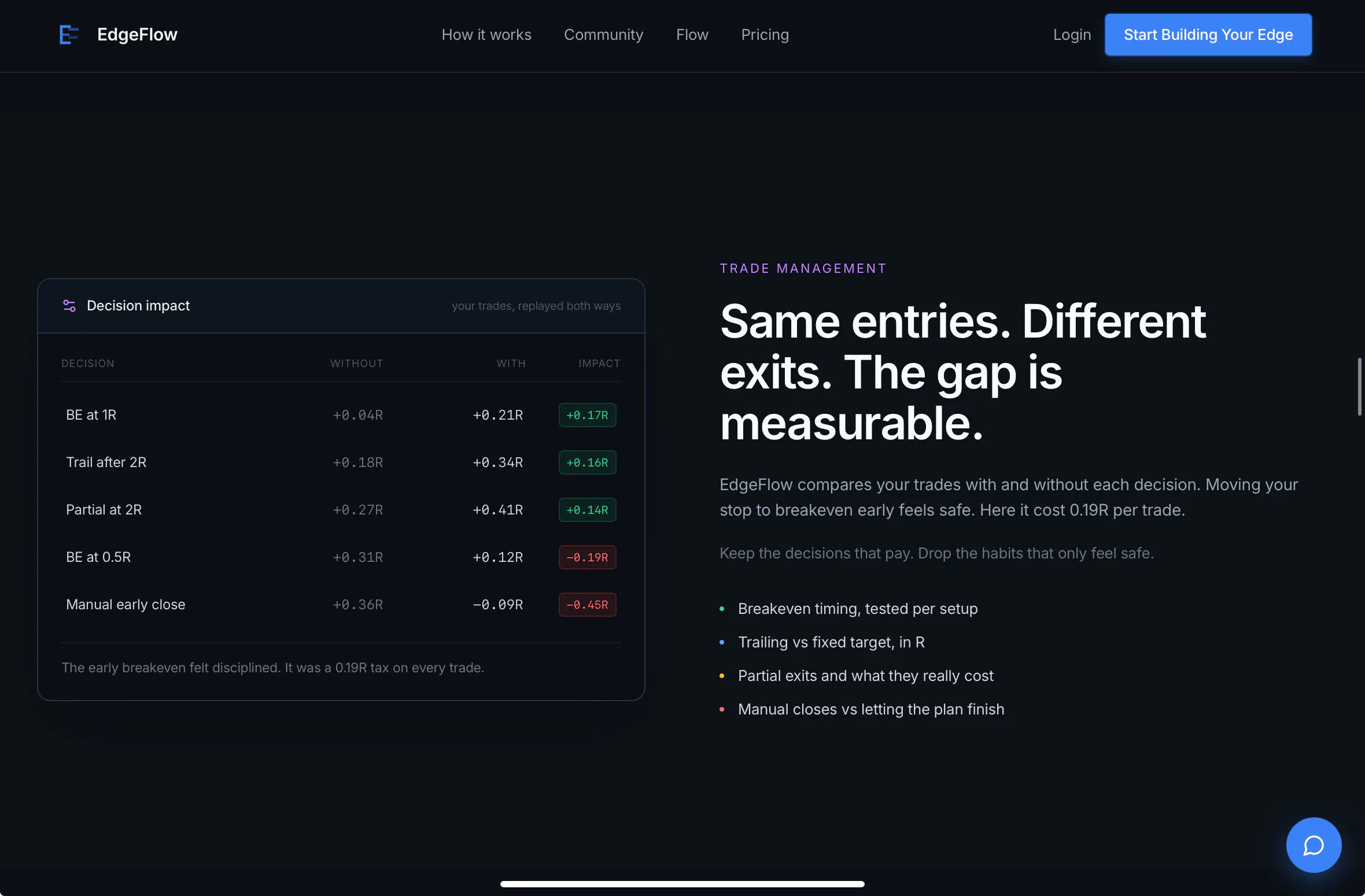 EdgeFlow — Build Your Edge in the market gallery image