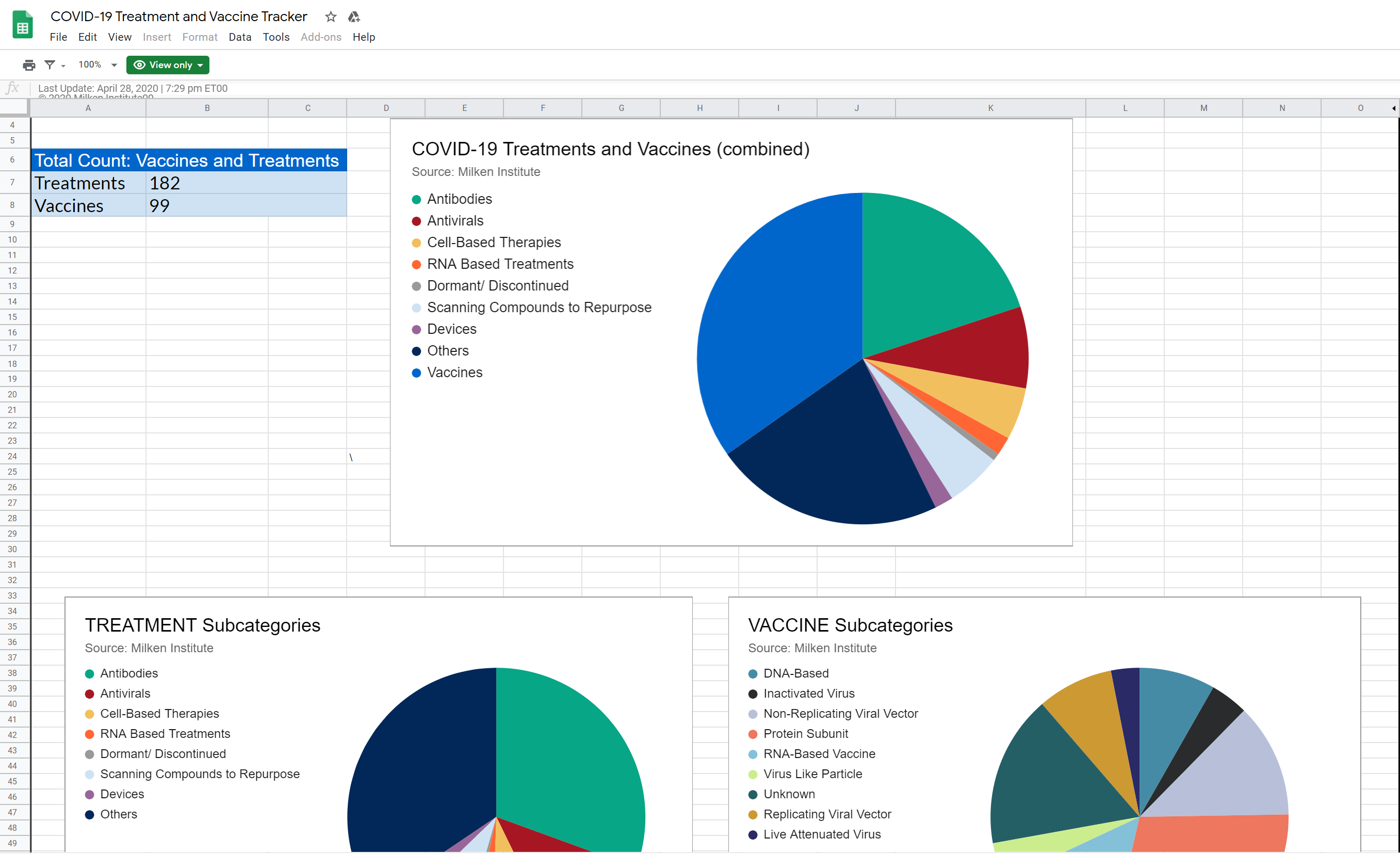 Covid-19 Treatment & Vaccine Tracker gallery image