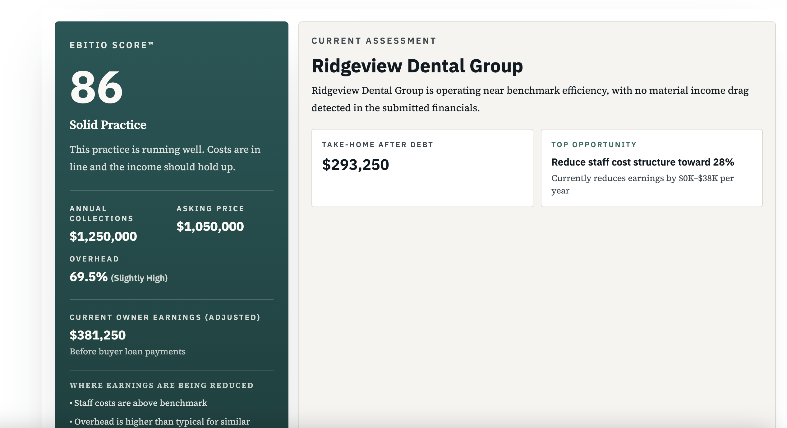 EBITIO: Financial clarity for dentists gallery image