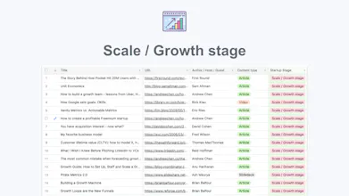 Road to Scale gallery image