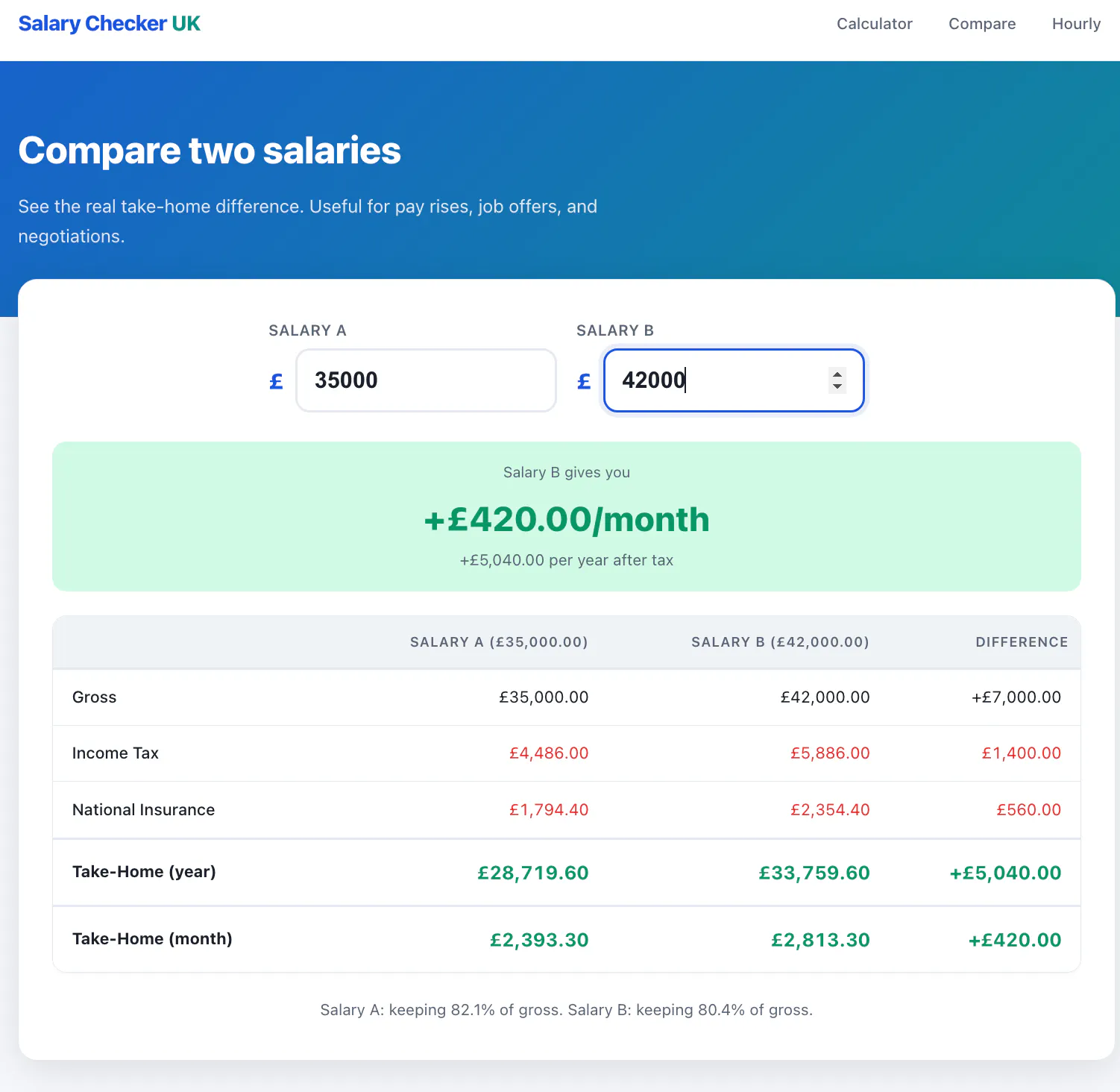 Salary Checker UK screenshot