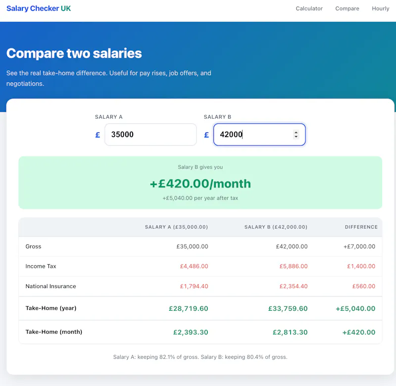 Salary Checker UK screenshot 3