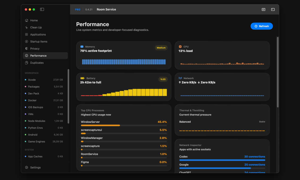 Room Service gallery image