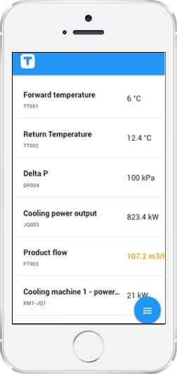 Trndz.io gallery image
