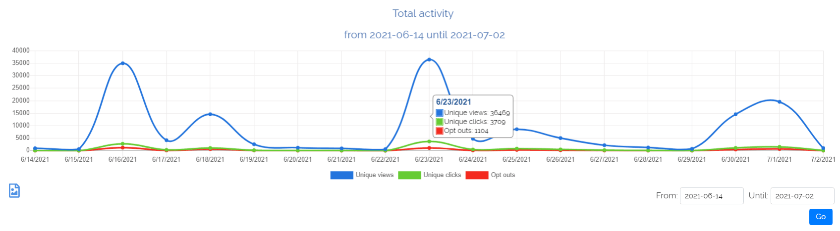 ผู้ให้บริการ - อีเมลและแคมเปญตอบรับอัตโนมัติจากเว็บไซต์ของคุณเอง media 6