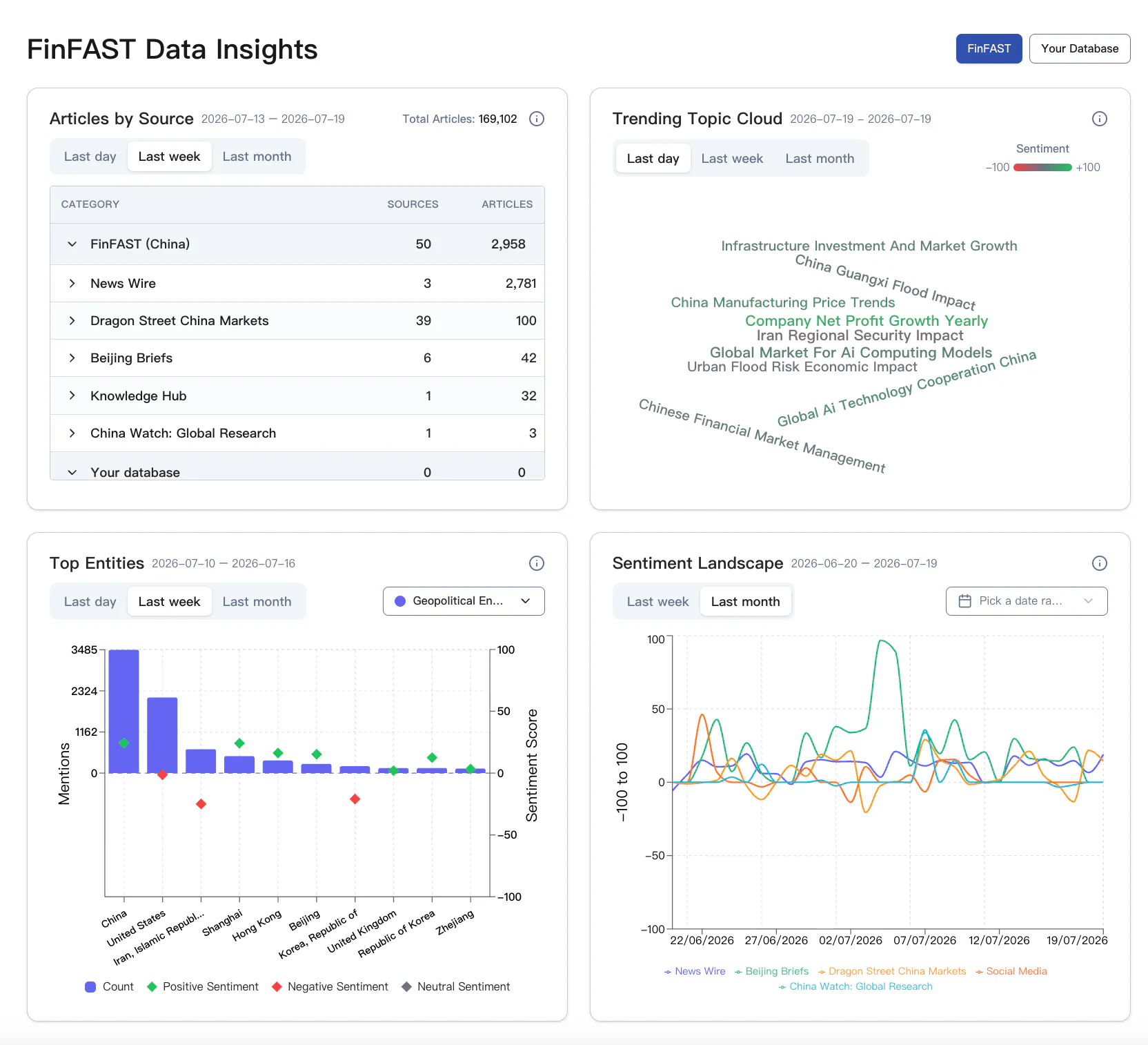 FinFAST and FinAnalytics gallery image