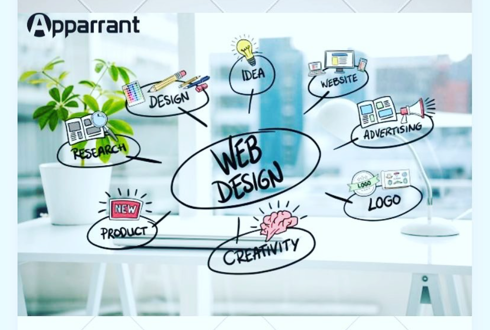 Mobile & Web Application Development