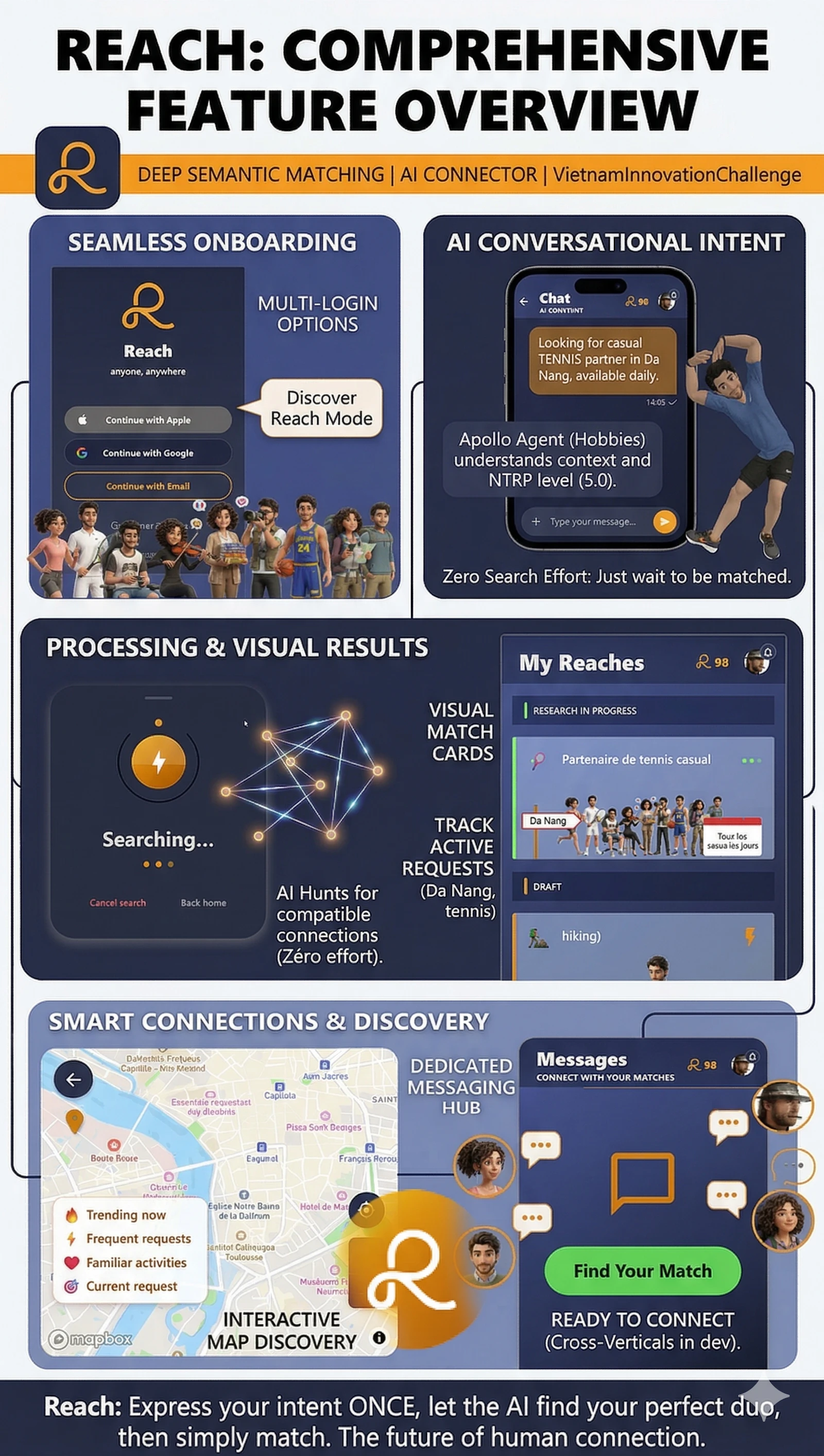 Reach Ai screenshot 3