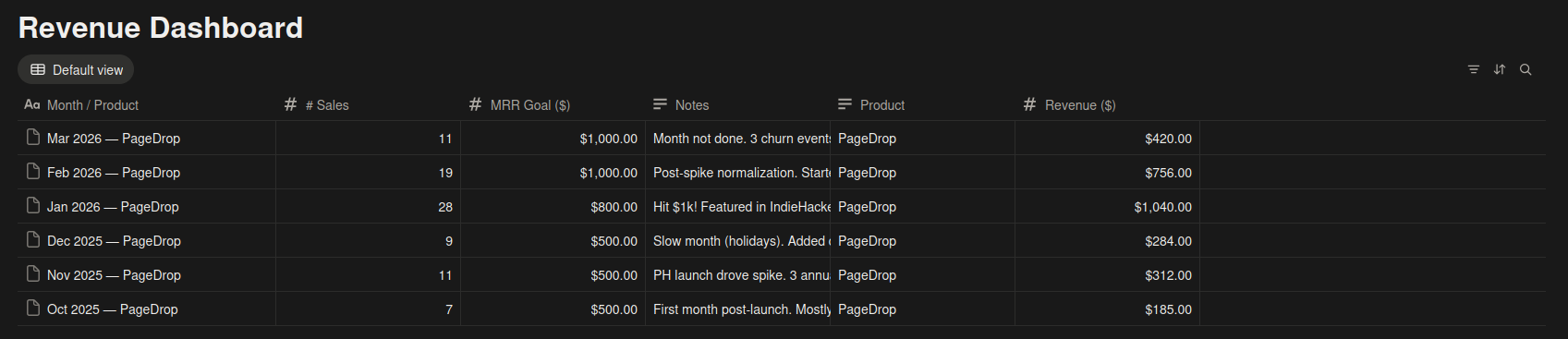 Indie Hacker Project OS gallery image