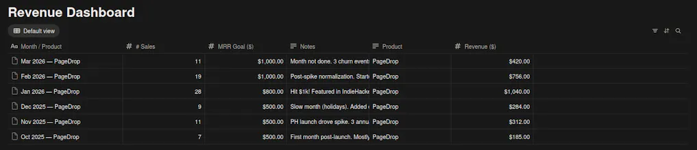 Indie Hacker Project OS gallery image