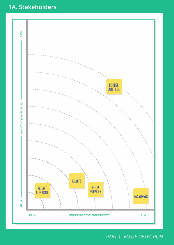 Blockchain Value Design Method gallery image