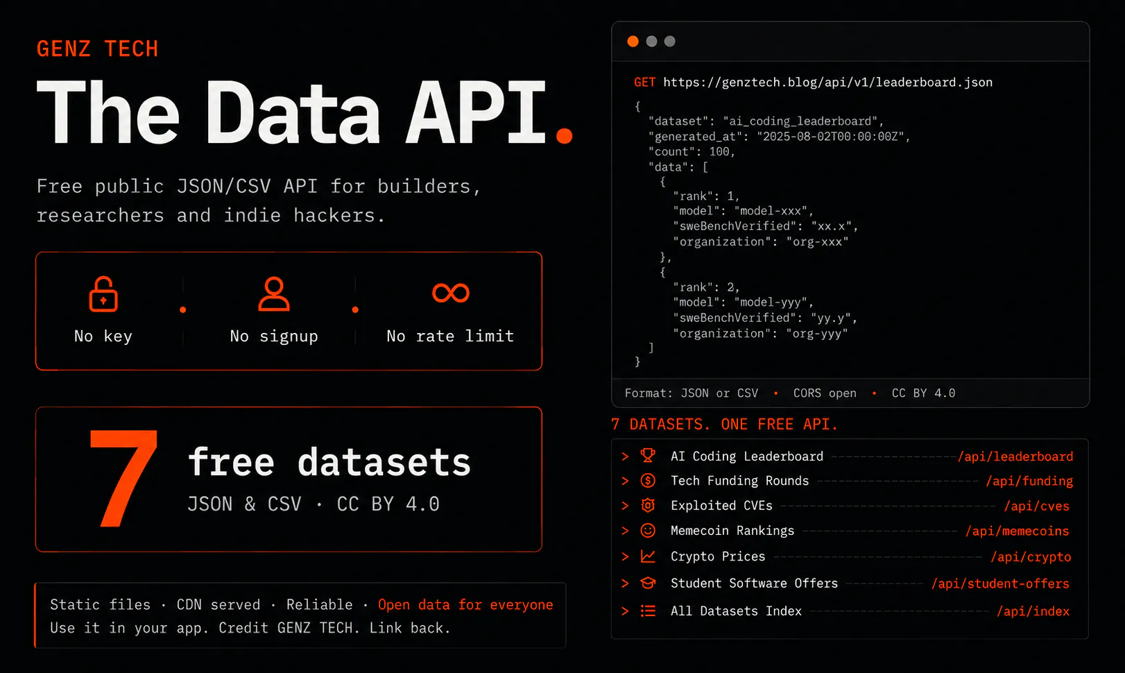 GENZ TECH Data API gallery image