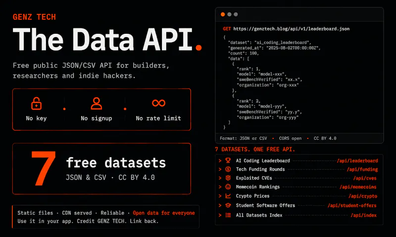 GENZ TECH Data API screenshot 2