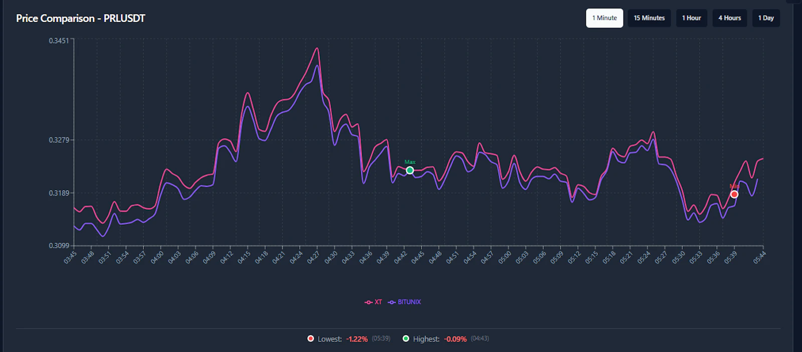 ArbiSight screenshot 4
