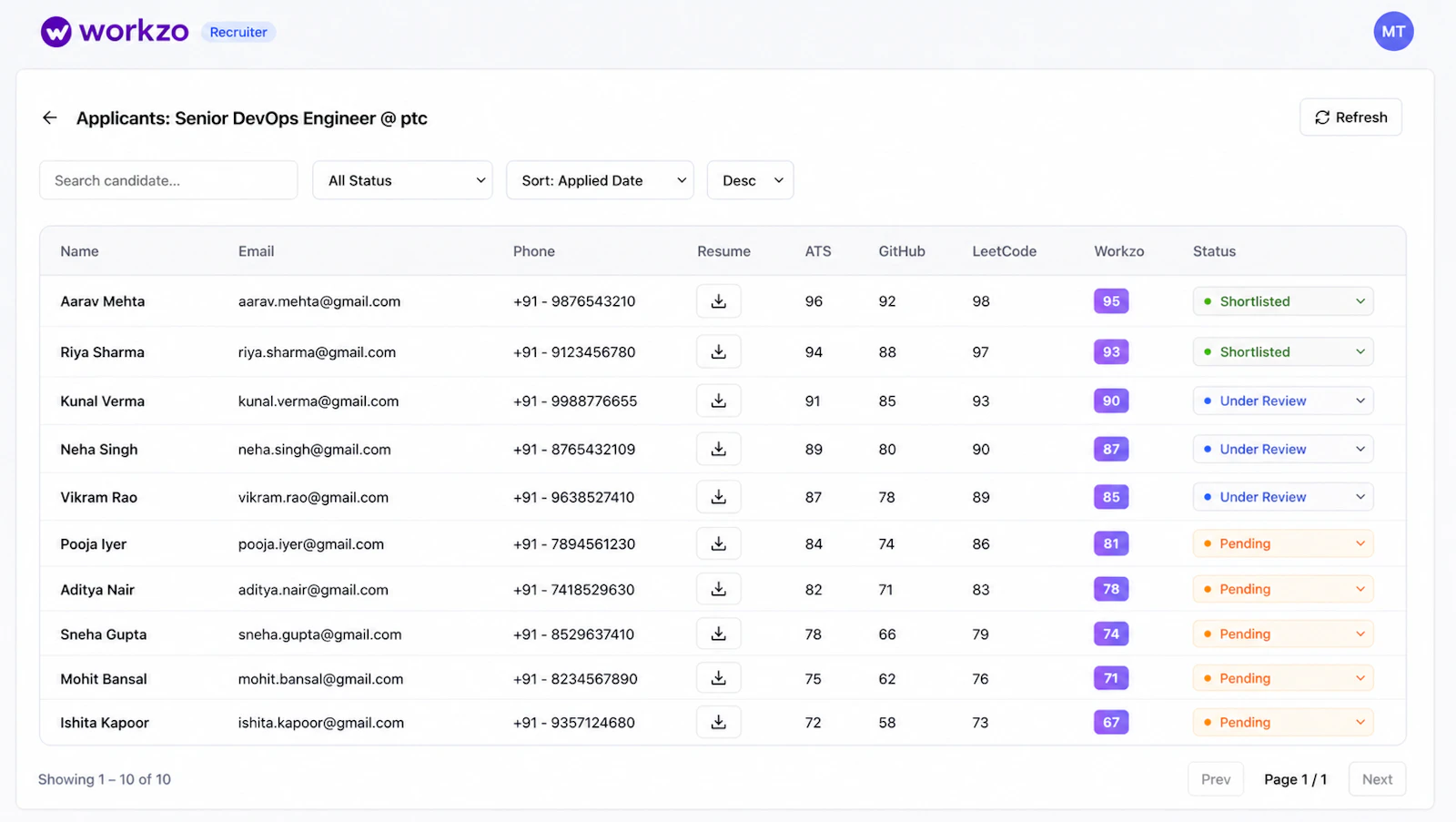 Workzo.io screenshot 4