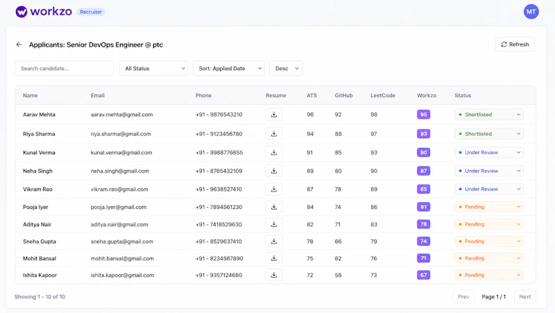 Workzo.io screenshot 4