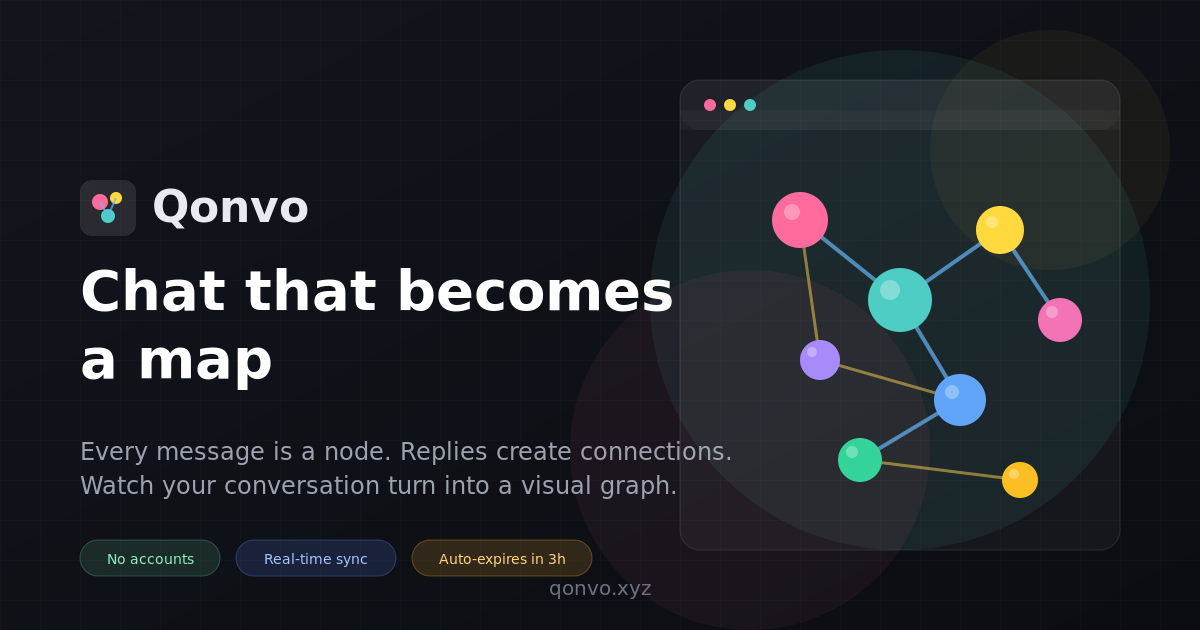 Qonvo - Main product screenshot demonstrating key features and user interface