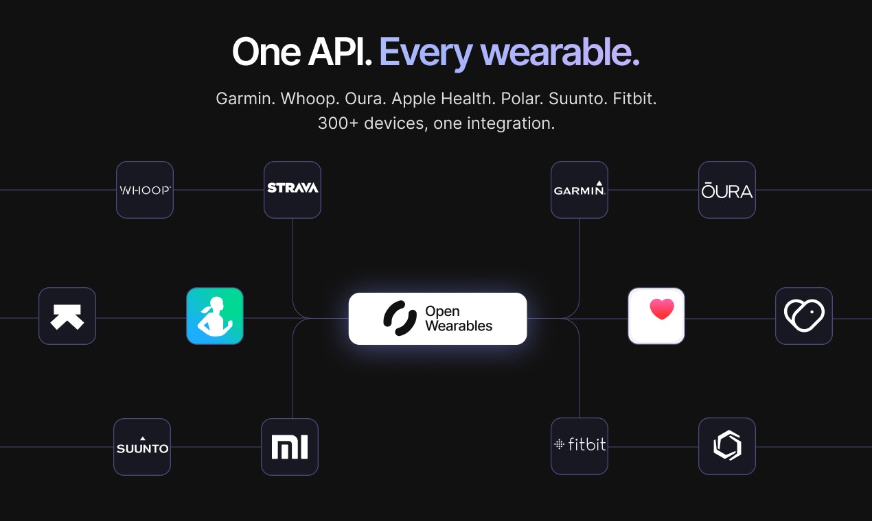 Open Wearables gallery image