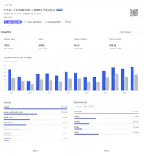 shrl.io gallery image