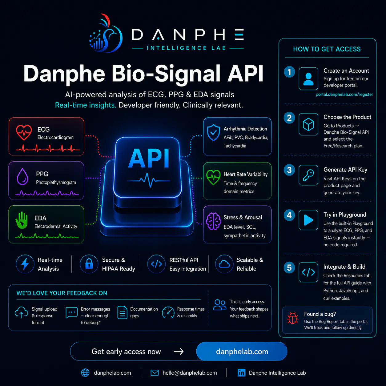 Danphe Bio-Signal API gallery image