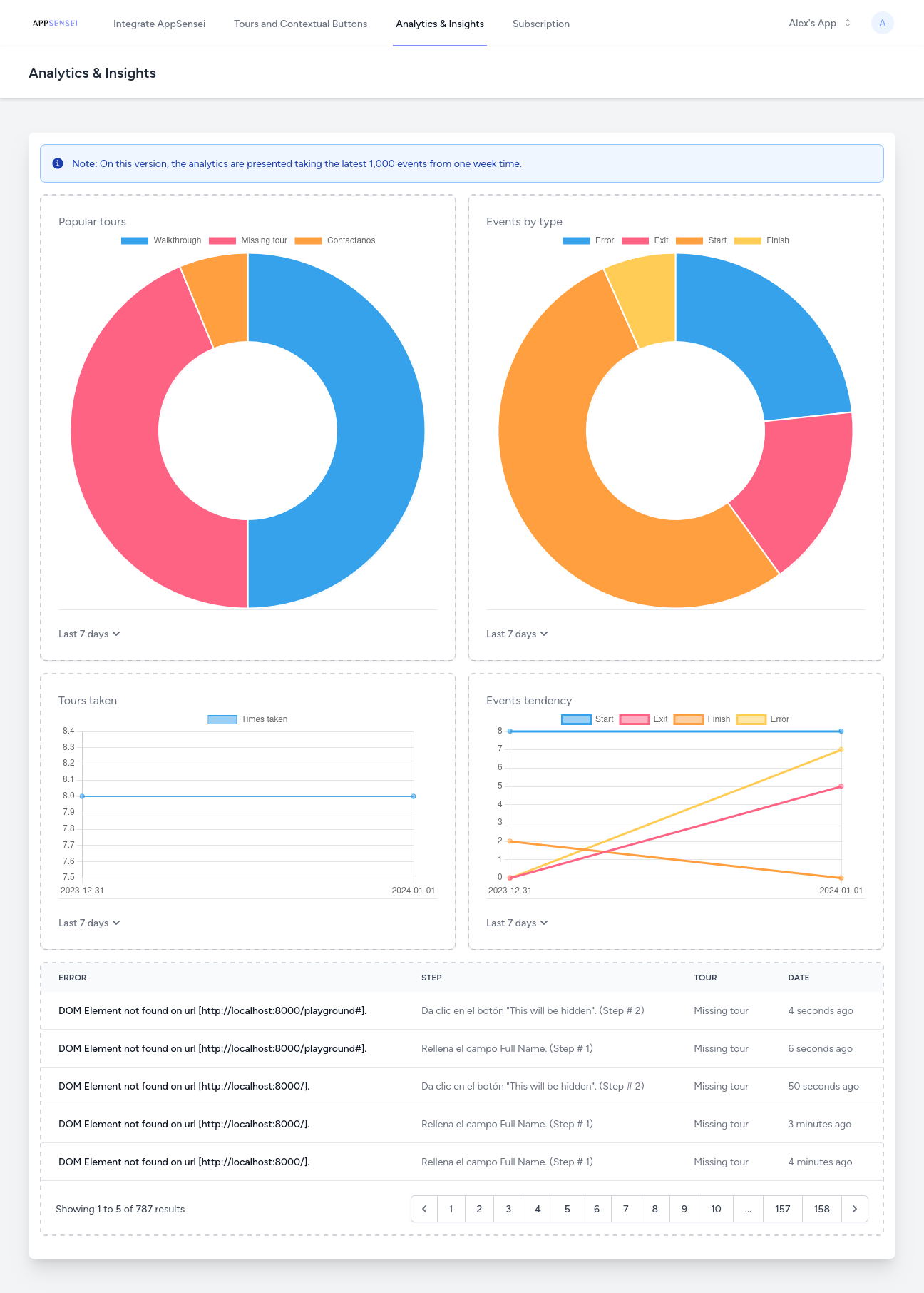 Mídia 4 de Appsensei - Aumente o uso do produto com guias interativos fáceis e sem código!