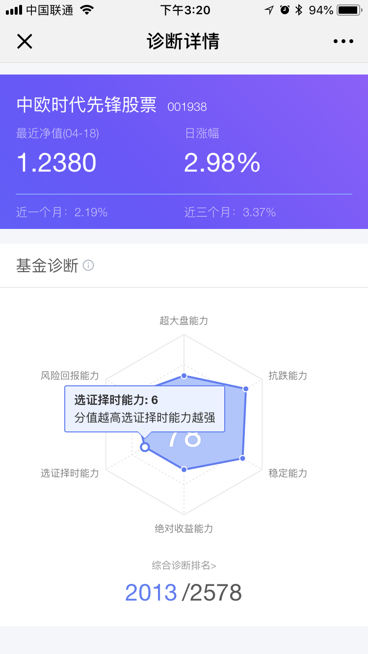 F2, an elegant, interactive and flexible charting library for mobile. gallery image