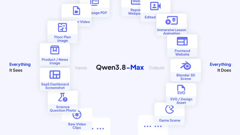 Qwen3.8-Max screenshot 4