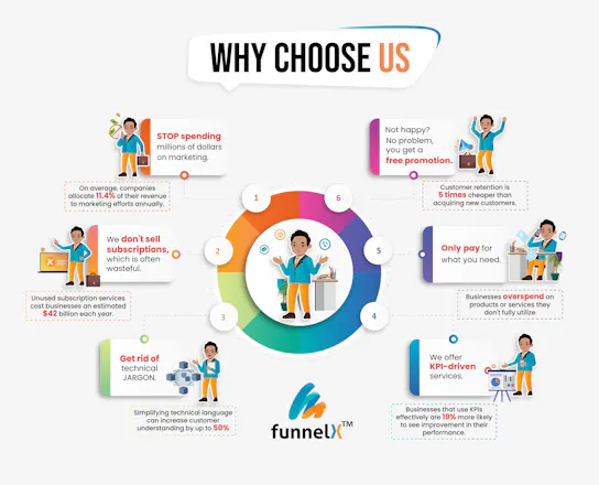 Funnelx gallery image