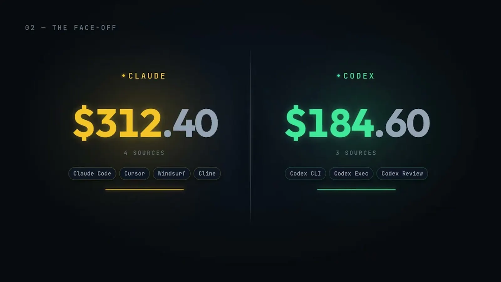 AI Usage Tracker screenshot 1 (video preview)