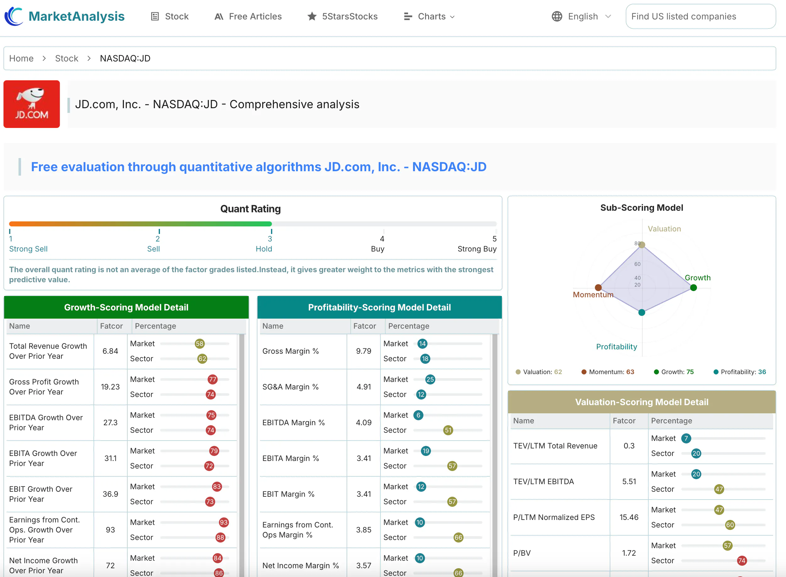 MarketAnalysis,Free Stock Analysis gallery image