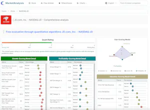 MarketAnalysis,Free Stock Analysis gallery image