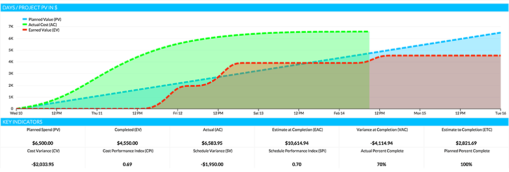 BlazeMetrics gallery image