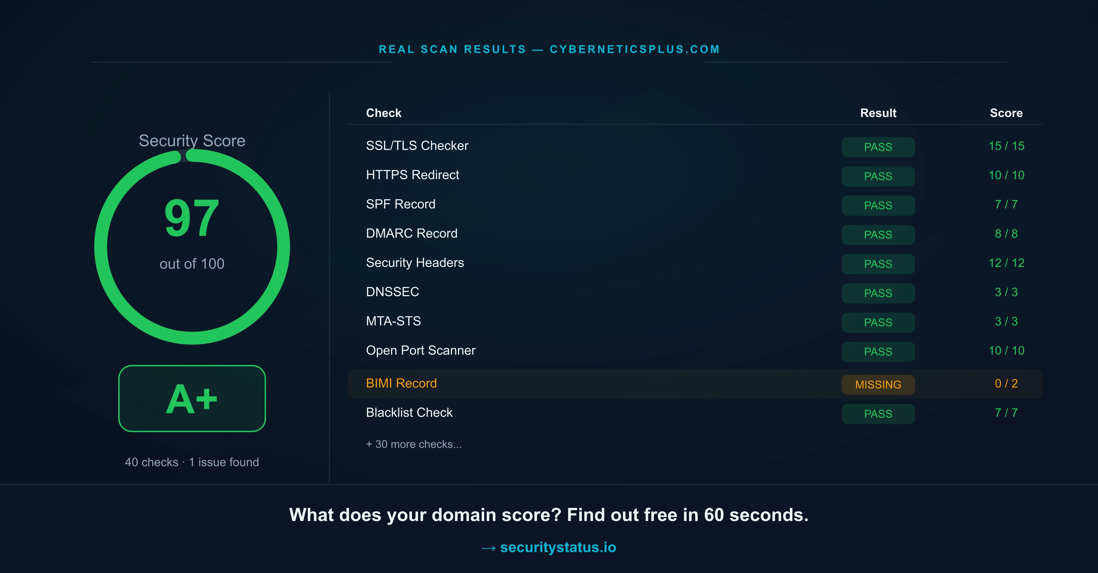 SecurityStatus gallery image