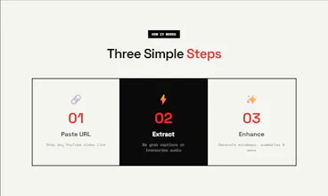 Youtube Transcript API gallery image