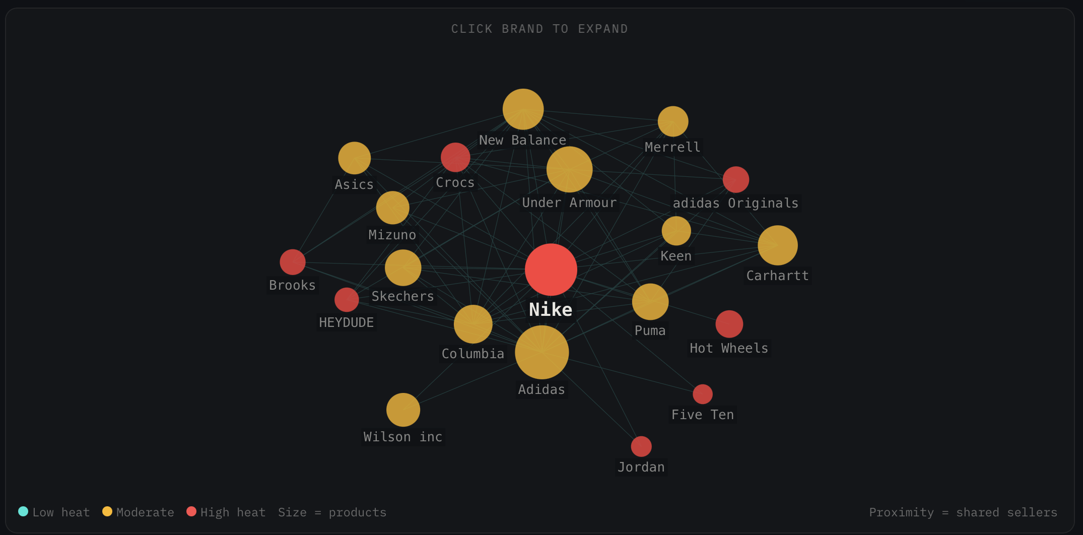 Webotee - Amazon Market Intelligence gallery image
